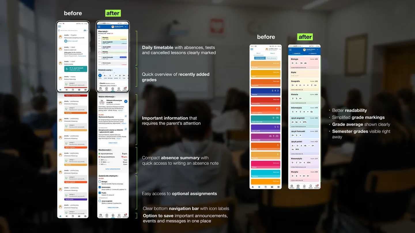 Librus start view redesign – before and after comparison, part 1